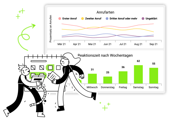 Boost für Service & Sales: Mit Statistiken Boost für Service & Sales: Mit Statistiken