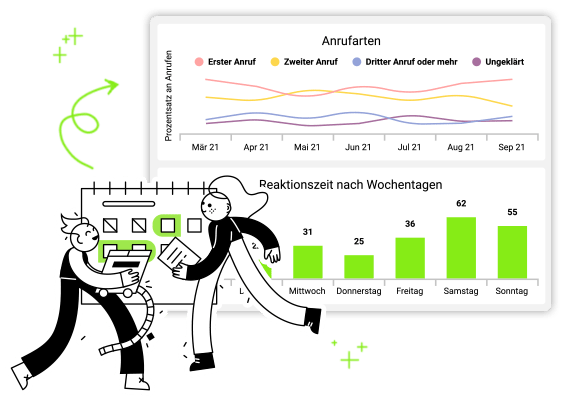 Boost für Service & Sales: Mit Statistiken