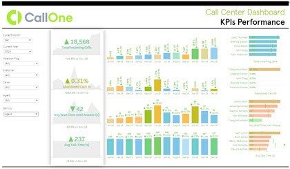 tableau callcenter connector dashboard