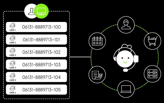 call tracking user indiviuelle rufnummer
