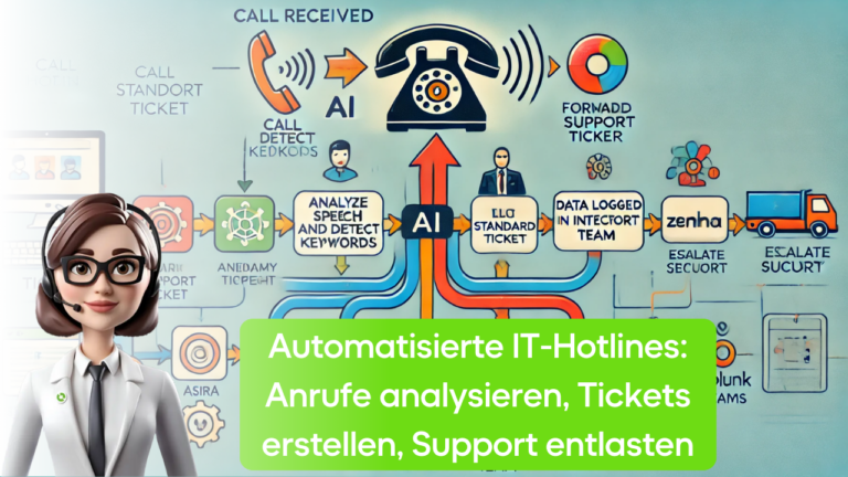 Automatisierte IT Hotlines