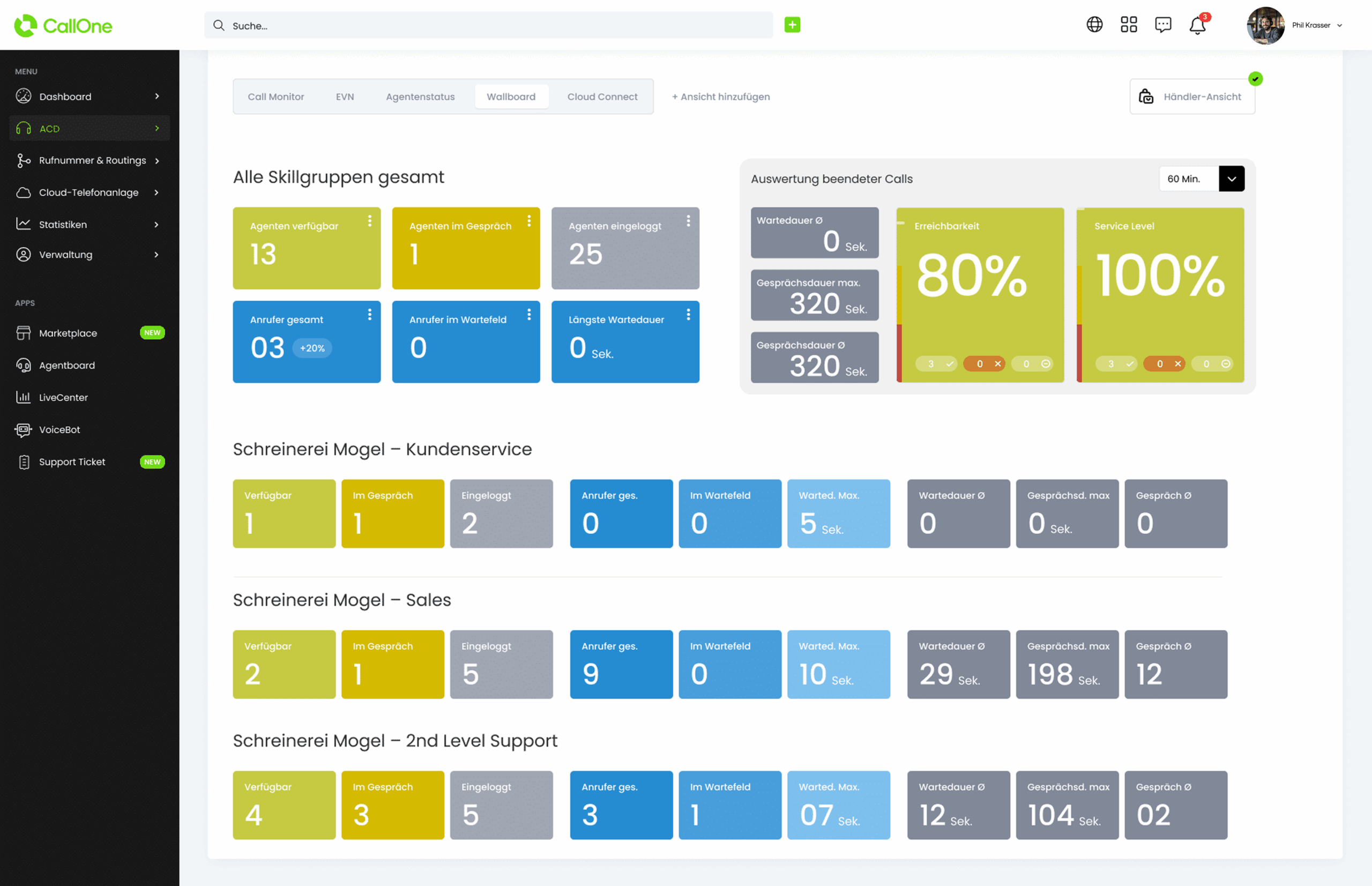 live dashboard callone 2 scaled